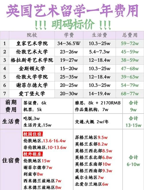 英国大学一年留学费用_2