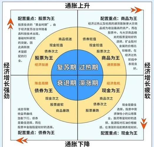 期货交易感悟17个层次_1