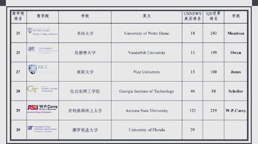 商科留学美国-美国商科留学
