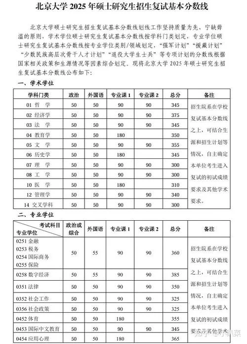 考研北大要多少分-考北大研究生需多少分