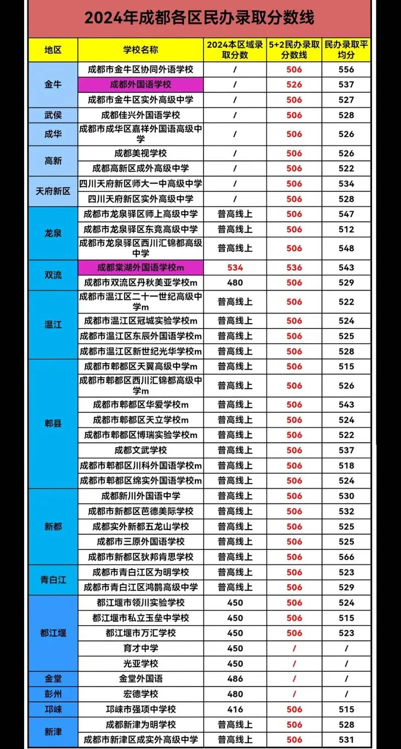 成都金牛中学分数线_1