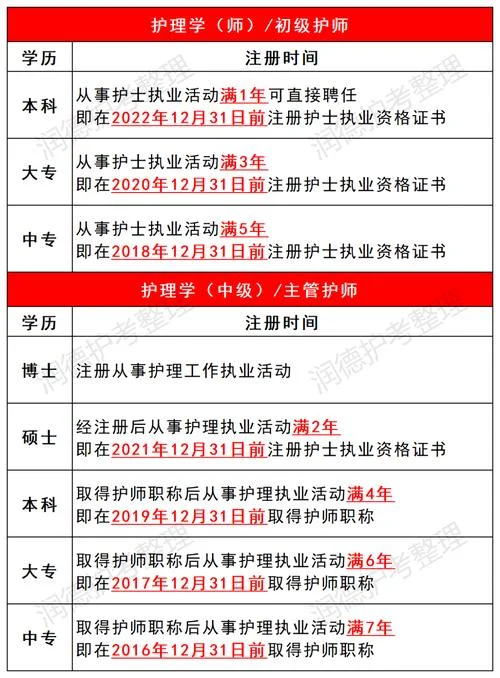 护士查询资格证书编号_1