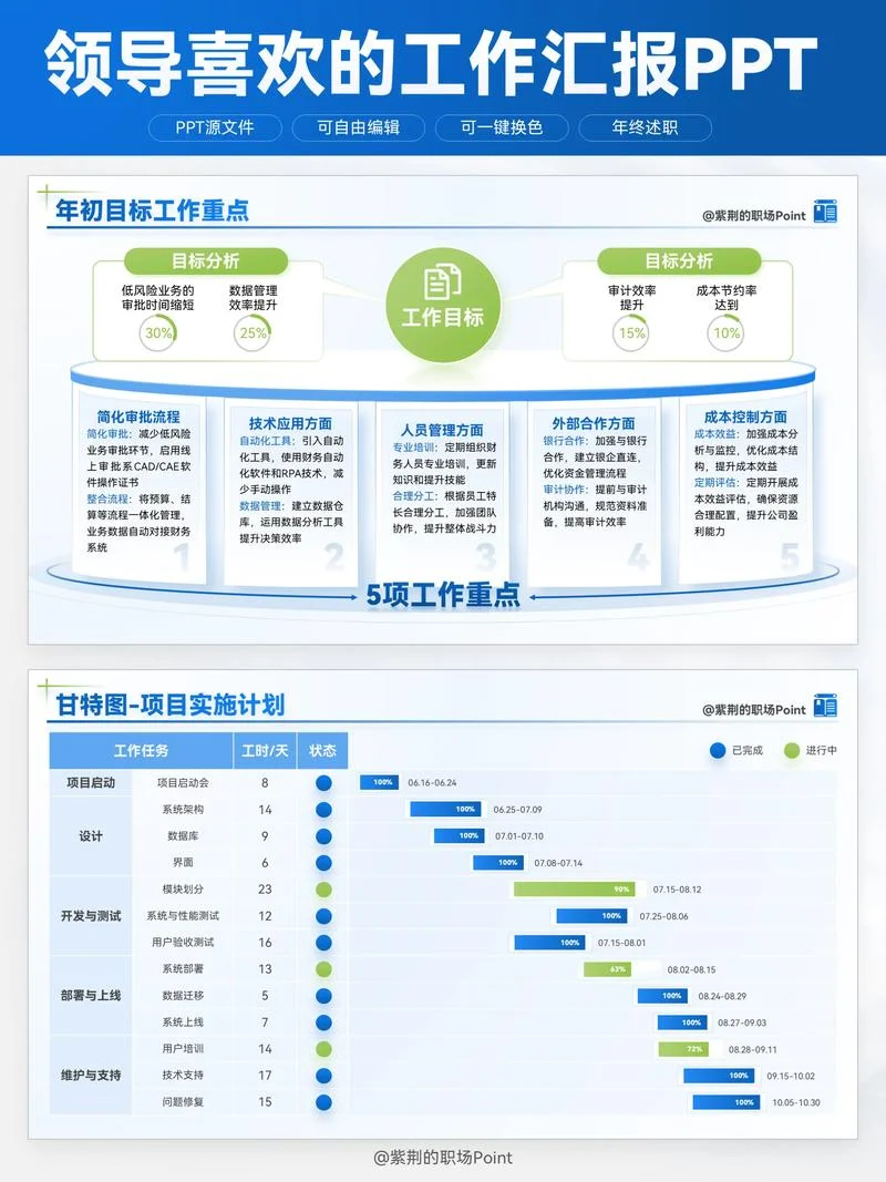 ppt制作是做什么_1