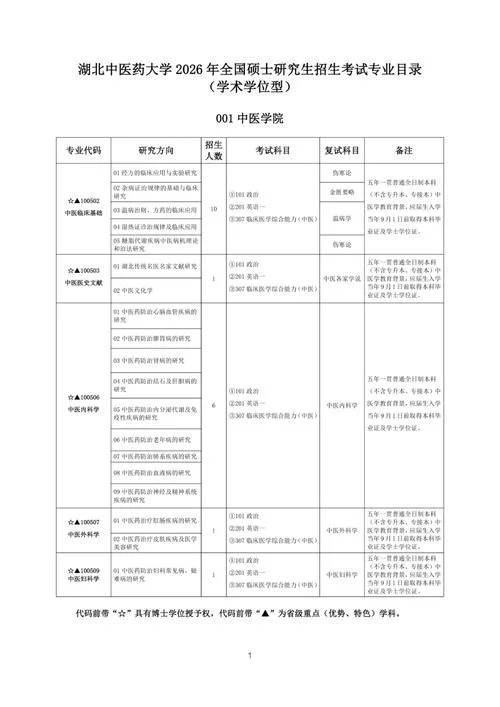 报考研究生的报考条件_1