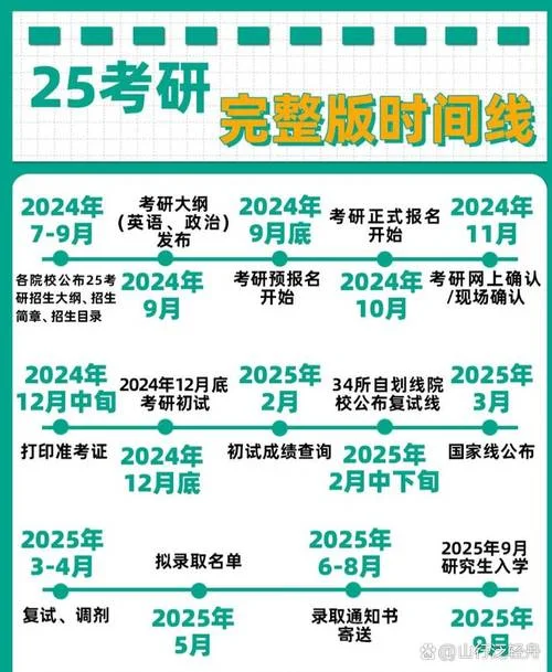 考研几点起床合适-考研建议6点起床