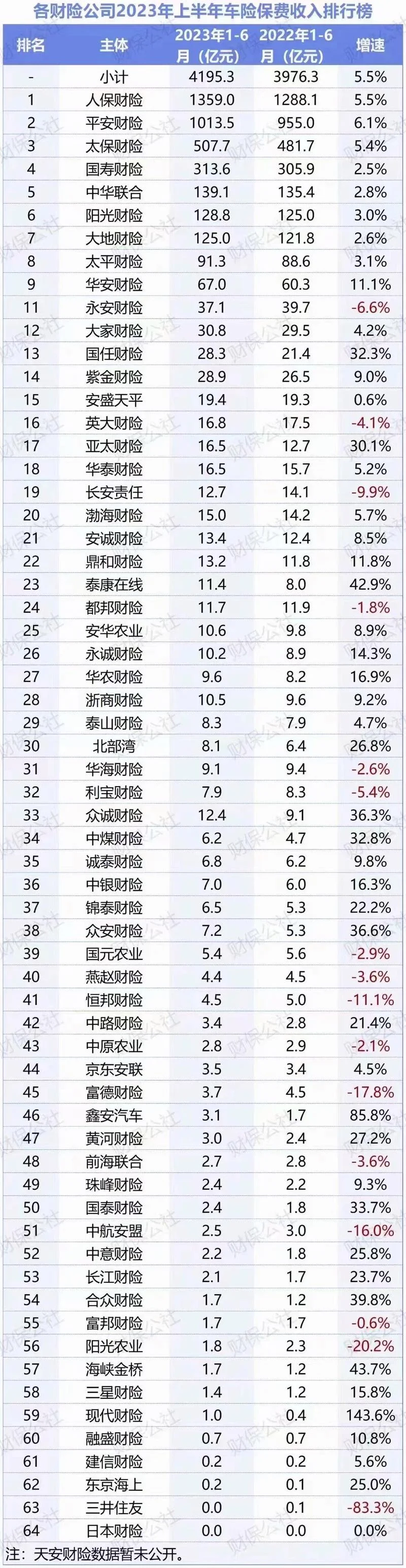 哪个保险公司信誉度好-保险公司信誉排名