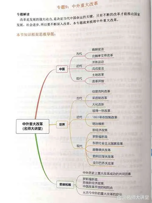 中考历史知识点归纳总结2023_2