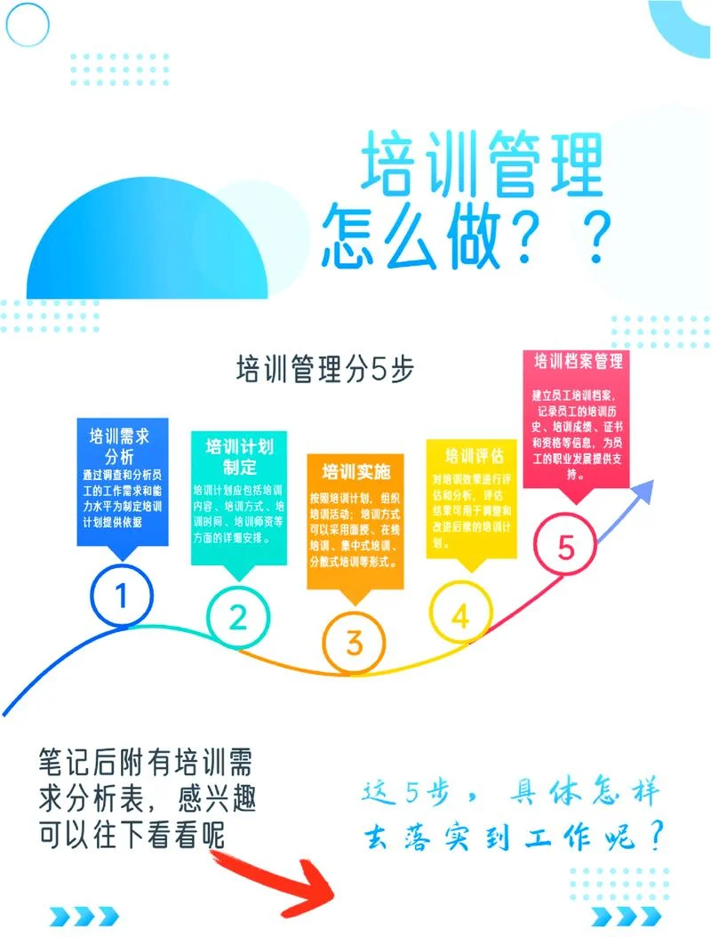 培训的要求_1