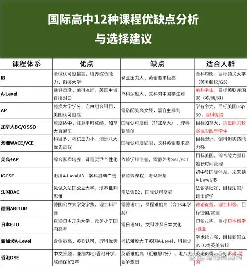 留学英语专业大学课程_1