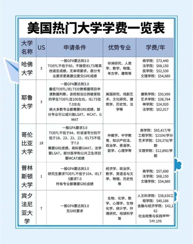 贫穷怎么去美国留学_1