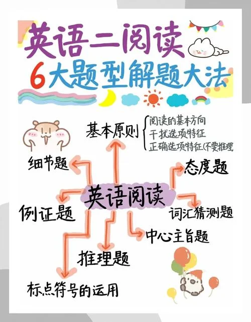考研英语二阅读理解-考研英语二阅读理解