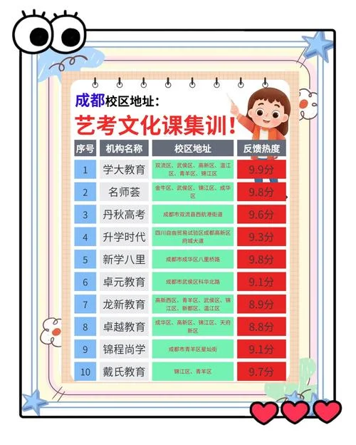 艺考文化课培训班报名_1