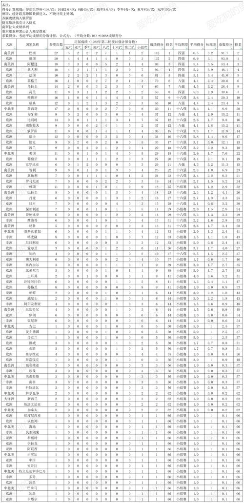 2002世界杯小组成绩-2002 世界杯小组成绩