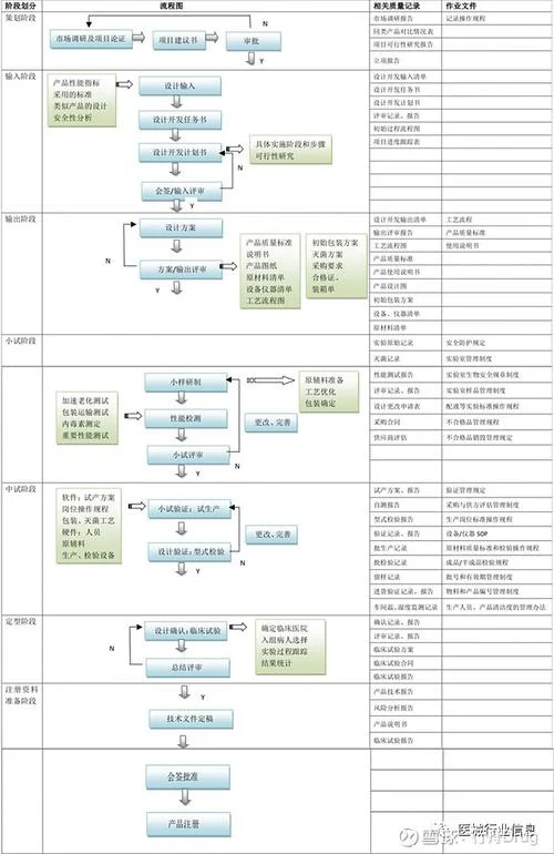 品牌设计项目流程_1