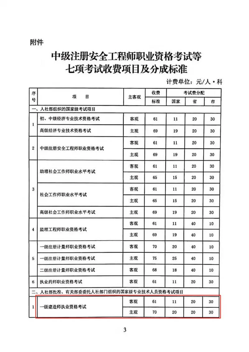 天津一建报名费多少钱_1