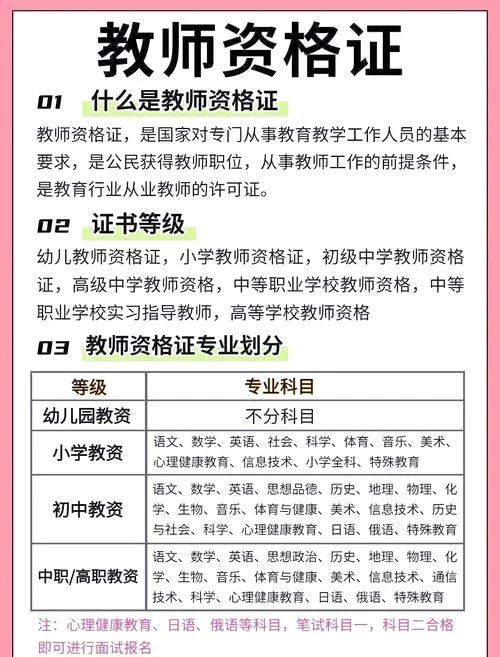 证书报考条件-证书报考条件