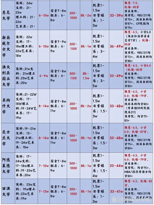 澳洲留学电子签证价格-澳洲电子签费用