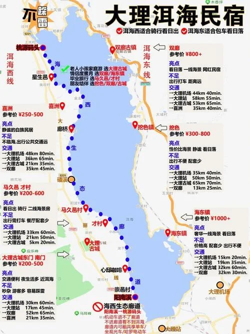 上海到洱海旅游攻略_1
