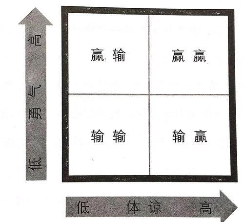 《平衡》读书笔记-平衡读书笔记