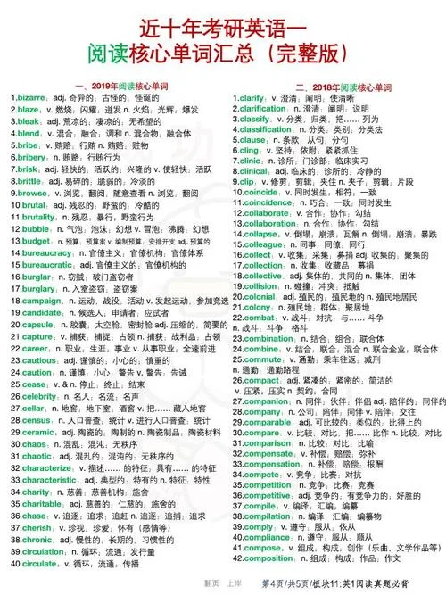 2022考研英语新增单词_2