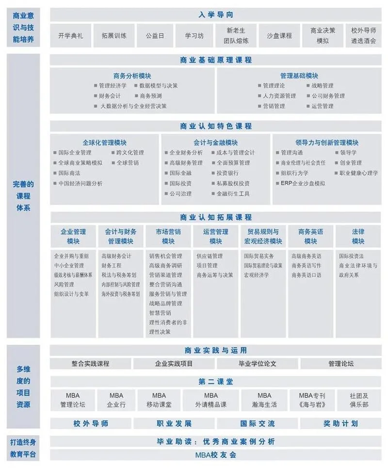 2015报考mba条件_2