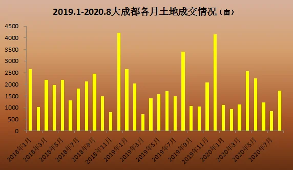 成都土地价格多少钱一亩_2