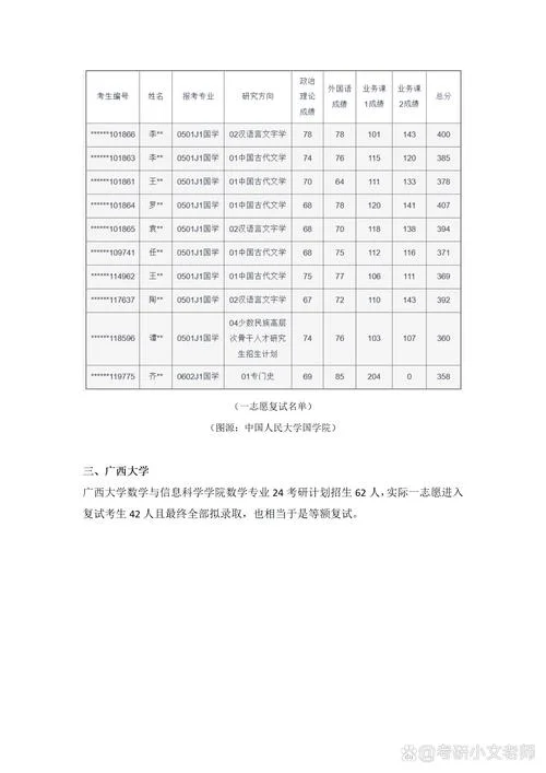 考研差额复试什么意思-考研复试差额录取