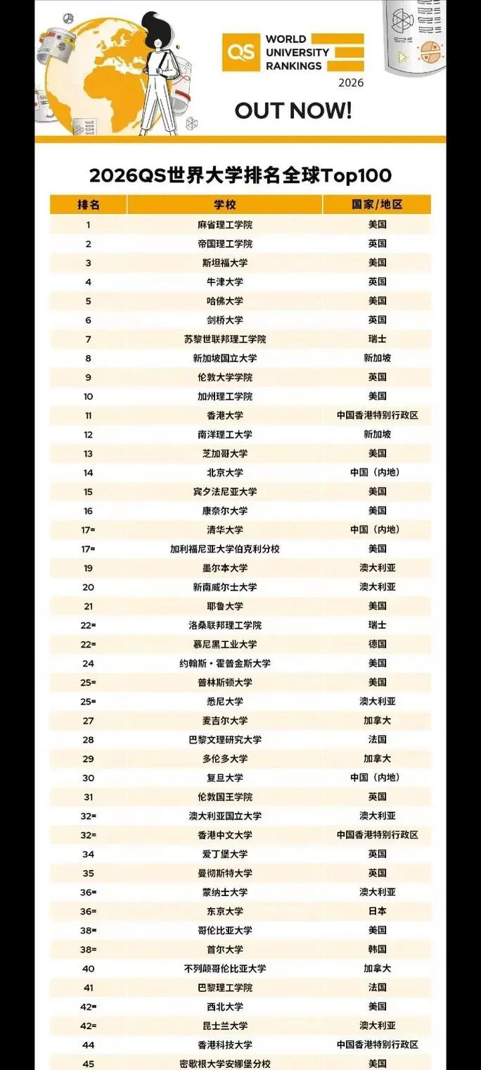清华大学世界us排名_1
