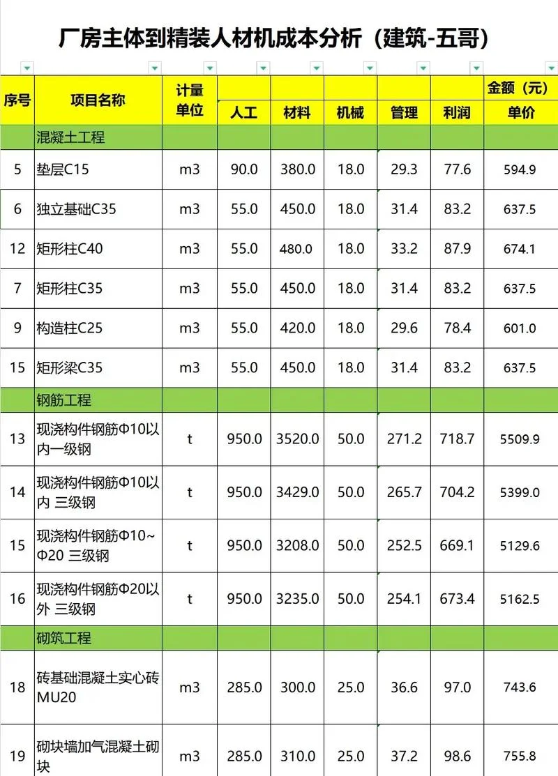 企业项目成本_2