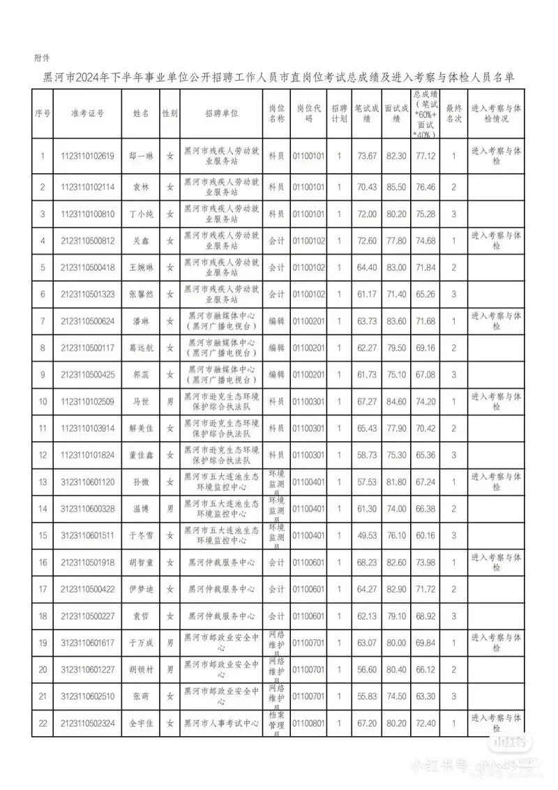 2018事业单位成绩_2