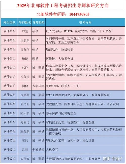软件工程考研率-软件工程考研率