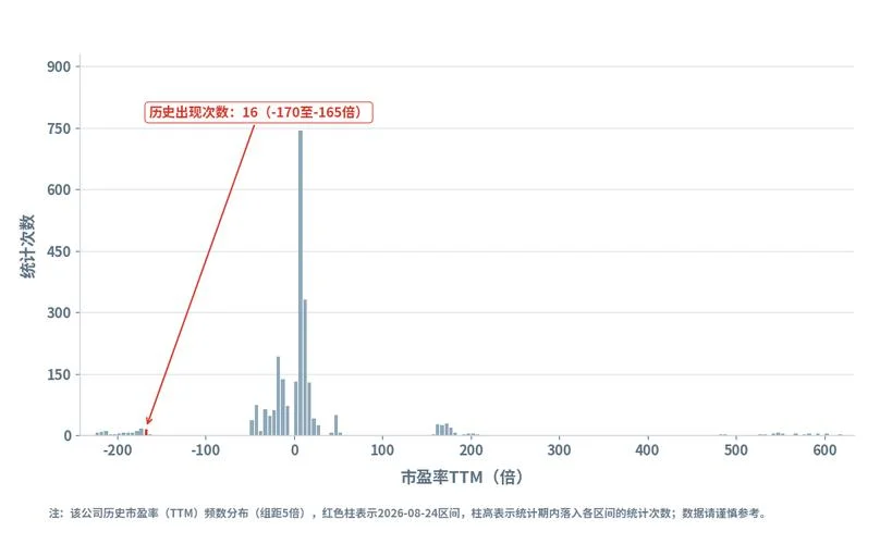 000825太钢不锈历史最高价_1