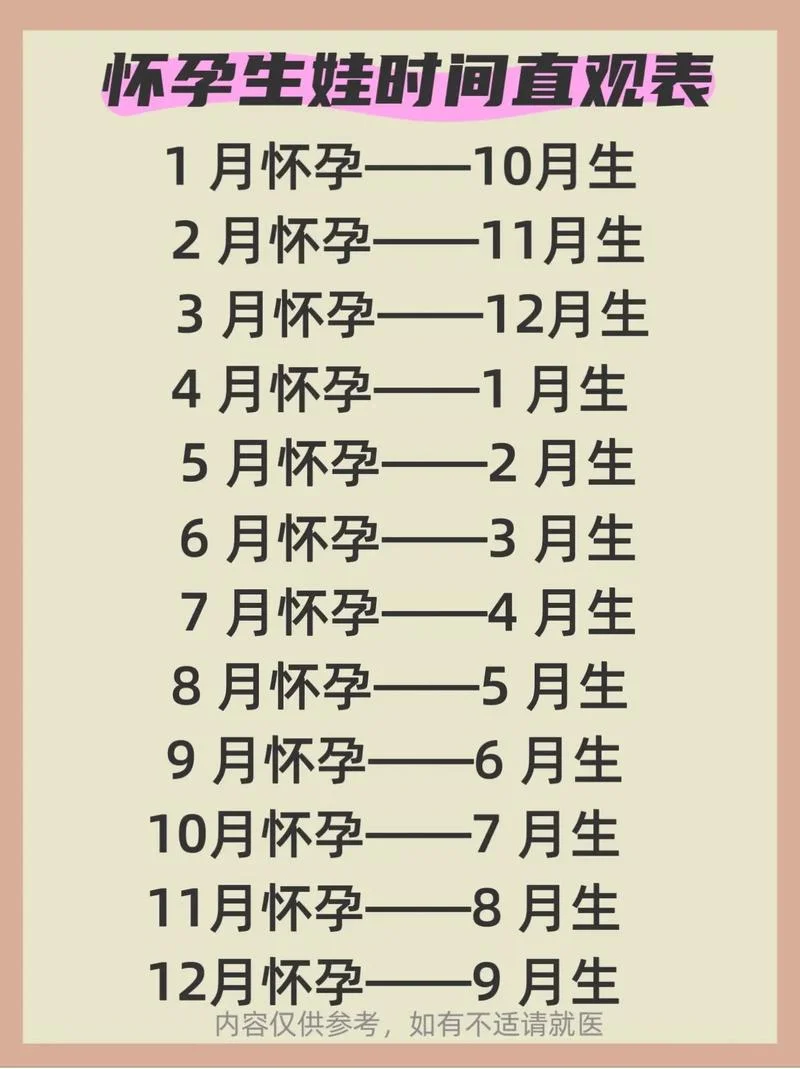 2021年几月生男孩_1
