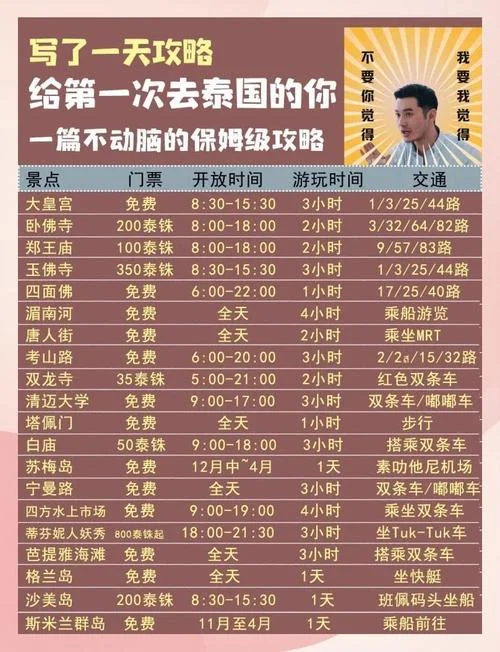 泰国旅游个人攻略大全_2