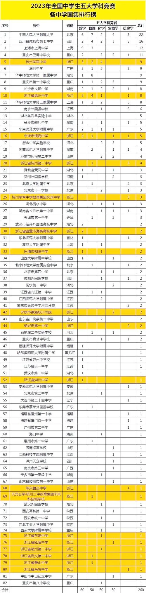 全国哪些地方高中免费-高中免费地区查询