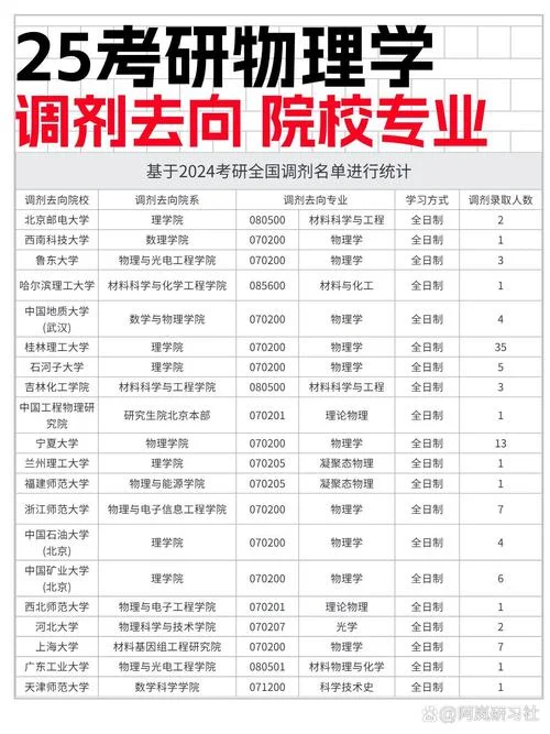 考研的调剂信息怎么看-考研调剂信息查看