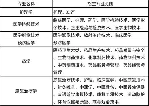 蚌埠医学院考研分数线2023_2