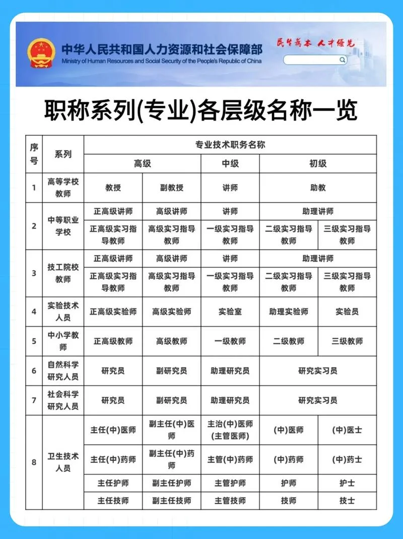 如何查医院等级,类别_1