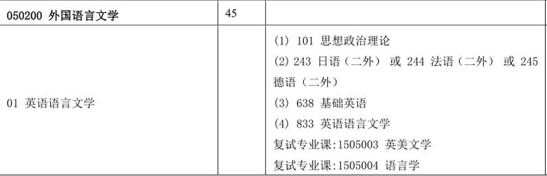 中山大学德语系考研-中大德语考研