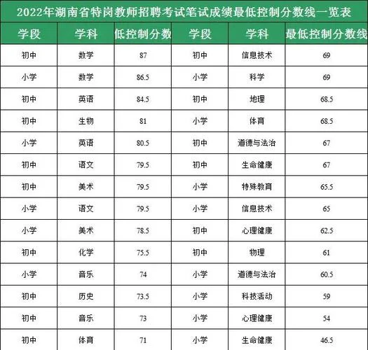 福建教师招聘成绩-福建招聘成绩指标