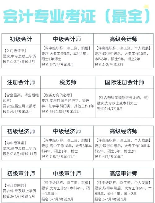 会计证报考条件时间_2