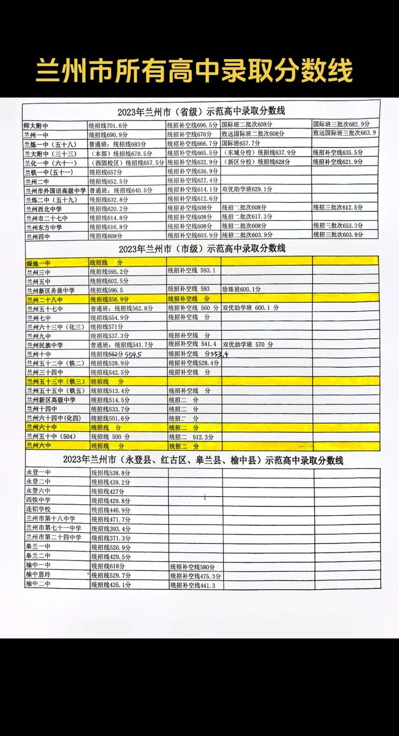 兰州东方初中报名条件_1