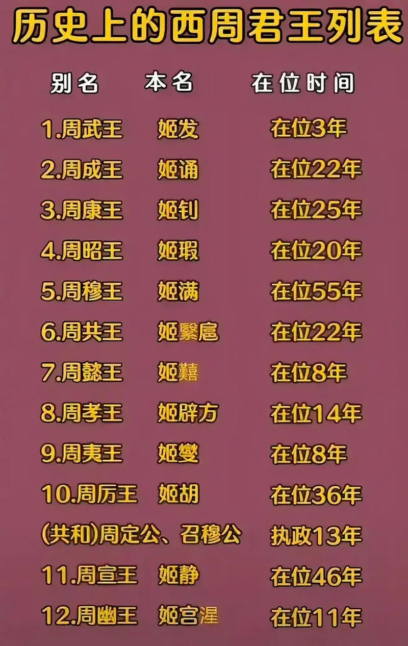 周朝的历史_2
