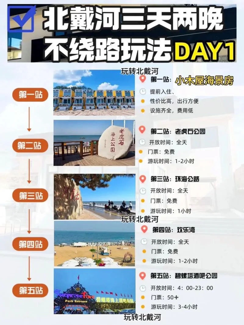 秦皇岛旅游攻略总结_1