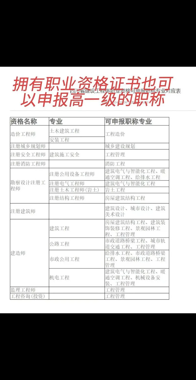 四川一建报名资格条件-四川一建报名资格