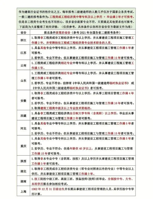 二建建筑专业考哪几门-二建建筑考三门