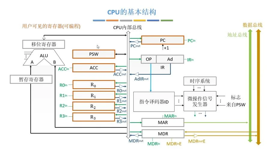 计算机组成原理结构图_2