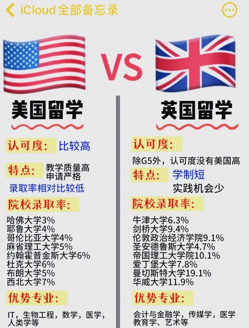 高中生留学美国利弊-美国留学利弊