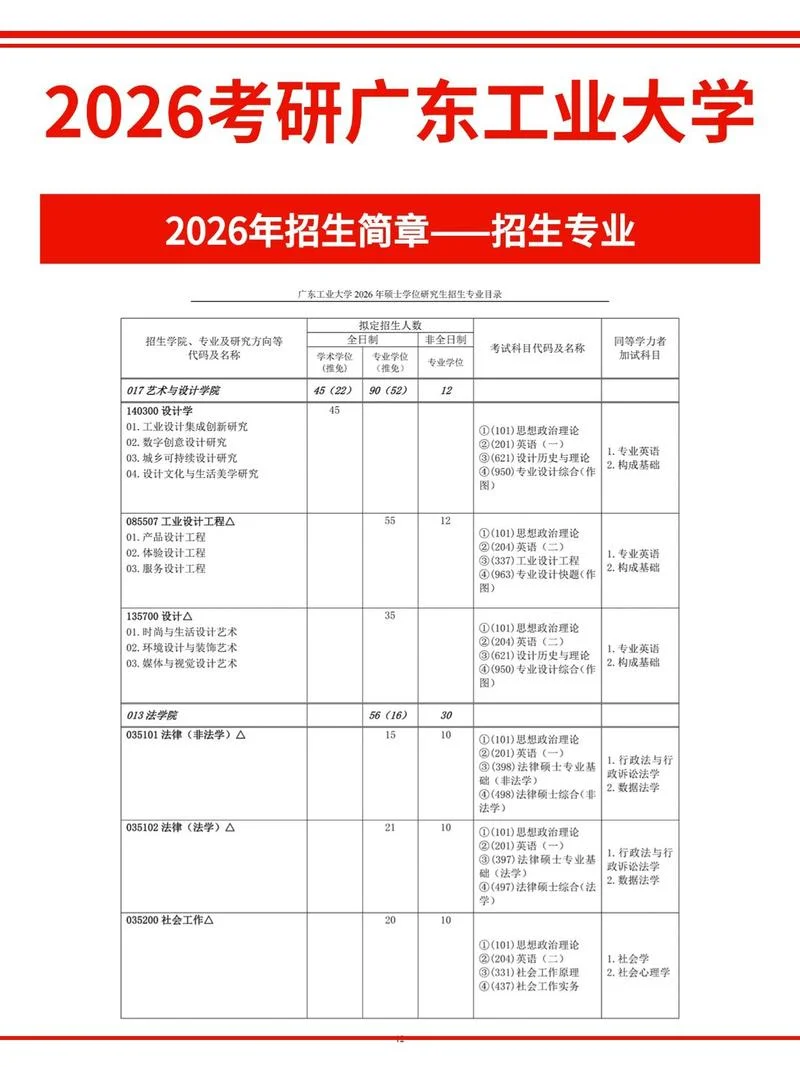 广东考研有哪些学校-广东考研院校汇总