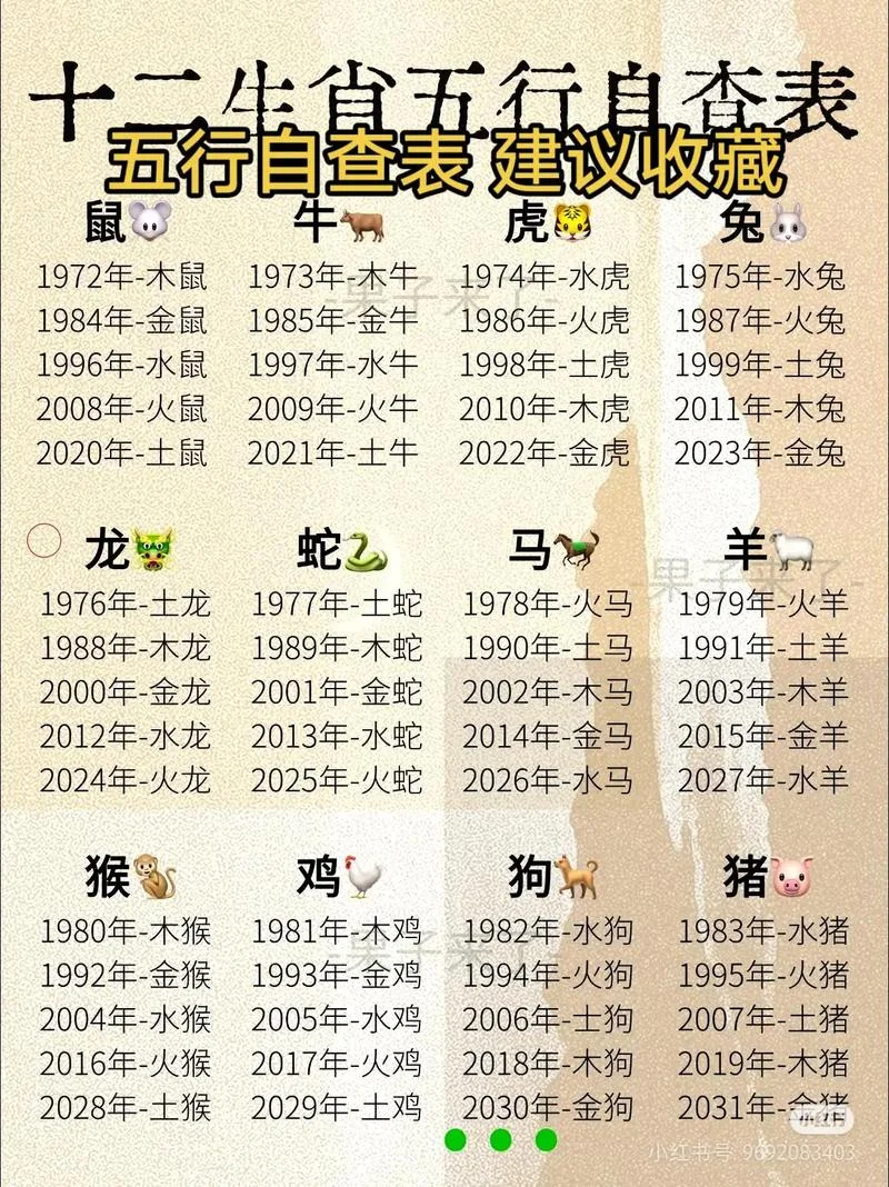 五行属相查询表-五行查询表